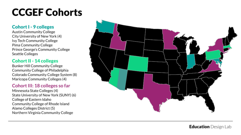 A map of the United States showing three cohorts of colleges: Cohort I (9 colleges) highlighted in green, Cohort II (14 colleges) highlighted in purple, and Cohort III (18 colleges so far) highlighted in blue. The map also lists the names of some colleges in each cohort.