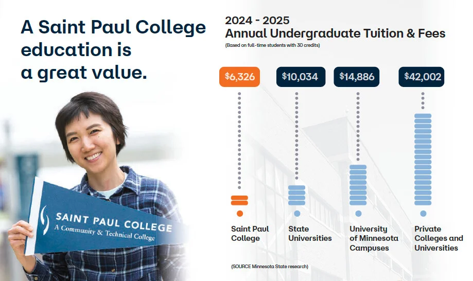 2024-2025 Tuition and Fees Chart