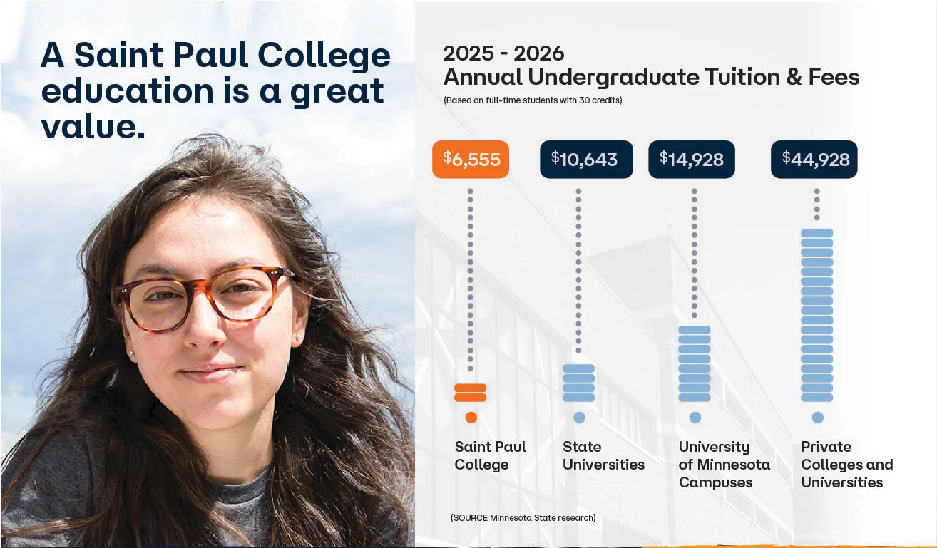 25-26 Tuition and Fees Chart